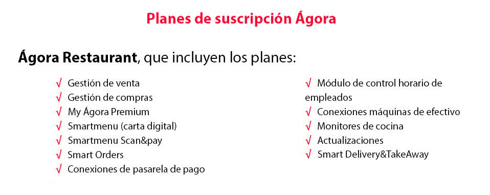 Planes Ágora